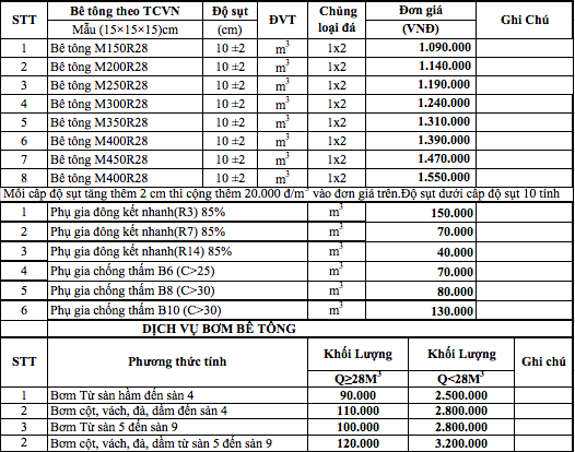 giá bê tông tươi mác 250