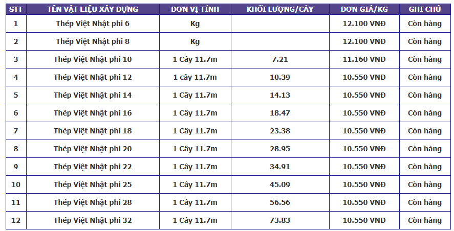 giá vật liệu xây dựng