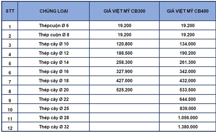 giá vật liệu xây dựng